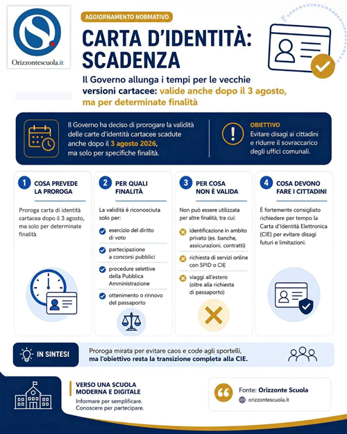 Dal 3 agosto 2026 le carte d'identità cartacee non saranno più valide per l'espatrio